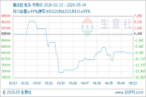 5月14日生意社氧化钕基准价为837500.00元/吨