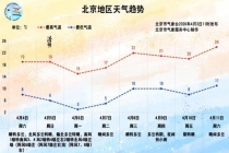 9级阵风 沙尘！北京大风黄色预警中，中午至傍晚风力最大 外出注意防风防沙