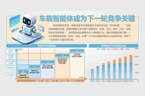 4月汽车销量前十仅剩一款燃油车！
