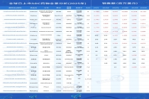 【皓元·行研】全球已上市ADC药物市场深度解析：2025年规模达168亿美元，2030年有望突破400亿美元