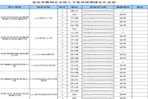 福建一国企招聘被质疑“围岗” 高缺考率引争议