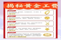 金价下跌，买三金的客户坐不住了！ 实测报告助你精明选购