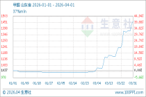 4月1日生意社甲醛基准价为1460.00元/吨