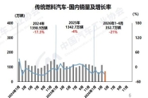 4月新车销量前10名，仅剩1款油车，还只排第8！麦肯锡魏安垒：燃油车在中国市场不会快速退出历史舞台