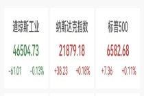 美股中概股普跌，特斯拉重挫5.4%，原油涨超11%