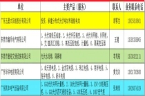 市发改局召开光伏行业座谈会 助力光伏行业上台阶