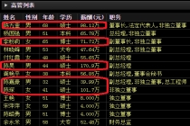 父女反目、互相罢免、对簿公堂，股价暴跌后秒变“父慈女孝”？ 内斗高潮现转机