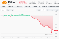 全球27万人爆仓，比特币跌破62000美元，一年回撤40%