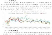 5月上旬重点统计企业钢材库存旬报