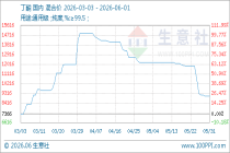 6月1日生意社丁酮基准价为9066.67元/吨