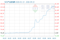 5月11日MDI产业链情报
