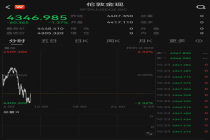 周大福暂缓涨价 金价震荡影响计划