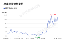 价格前线|5月20日WTI原油—ICE期货收盘价(连续)异动提示