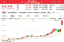 半导体材料概念，突然爆发！新型3D打印技术问世，效率提升70倍，机构高频调研3只概念股