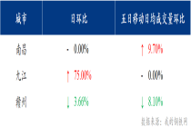 Mysteel日报：江西建筑钢材市场价格价格小幅下跌 市场成交延续低迷