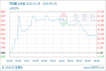 5月29日生意社异辛醇基准价为7966.67元/吨
