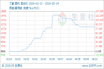 5月14日生意社丁酮基准价为12166.67元/吨