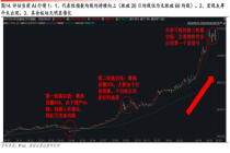 分析师：AI科技第一个顶部还未到来 警惕高切低压力升温