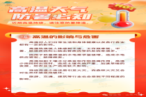 山东多地将迎36℃高温天气 大家注意防范