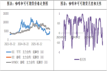一杯咖啡背后的价格风暴：国际期货波动、中国产业变局与大宗商品“朋友圈”