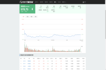2026.05.20 免税店概念行情数据：板块收跌1.30% 西藏珠峰涨1.43%