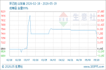 5月19日生意社环己烷基准价为7383.33元/吨