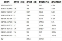 隆华科技李明强拟套现1.2亿 董事计划减持股份