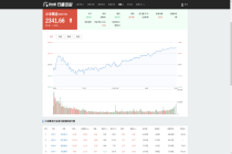2026.05.19 小米概念概念行情数据：板块收涨1.42% 弘信电子涨20.00%