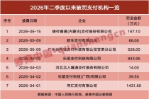 年内被罚超1.21亿元！又有支付机构牌照遭注销