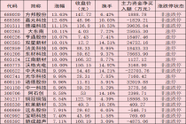 PET铜箔板块表现活跃 机构建议关注三条主线投资机会