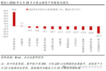 理性看待外部冲击对国内资本市场影响 油价波动下的市场韧性