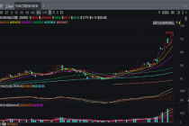 MLCC指数三连涨，“下一个存储”确认了？