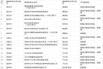 安徽抽检杨梅16批次不合格 违规添加物引关注