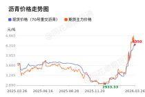 价格前线|3月26日沥青（70#重交沥青）现货异动提示