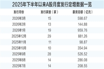 多个券业并购项目现“价格倒挂” 交易方案会否跟进调整惹关注