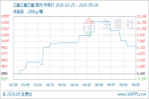 5月26日生意社乙酰乙酸乙酯基准价为9950.00元/吨