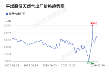 价格前线|3月30日京宝新奥天然气异动提示
