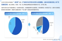 中式养生水赛道“一超多强”：好自在独占半壁江山，传统巨头加速入局