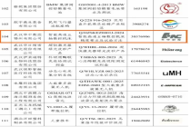 搭载“华中10型”智能数控系统的智能五轴数控机床荣膺第三届“湖北精品”