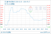 5月27日生意社己二酸基准价为9133.33元/吨