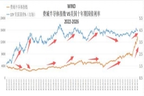 美股科技股大牛市是否终结 AI行情未完待续