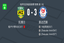 奥达巴斯3-0大胜托博尔，Zhasulan Amir双响，卡帕奇纳破门