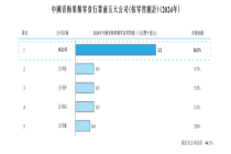 溜溜梅上市前突击分红6730万 资金链紧绷引质疑