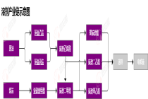 行业追踪|锂电材料-溶剂市场（5月6日-5月12日）：碳酸二甲酯(DMC)溶剂价格环比大幅下跌
