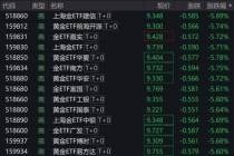 黄金、白银延续跌势 市场避险情绪降温