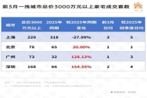 一夜之间，广深开始反超京沪 豪宅市场爆发式增长