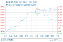 4月3日生意社氧化镨基准价为777500.00元/吨