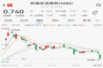 如何看待祈福生活服务出手抄底白银 逆市投资引关注