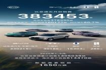比亚迪各品牌 5 月销量公布，海外销售突破16万辆再创历史新高 新能源车持续热销