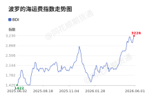 价格前线|6月1日BDI异动提示